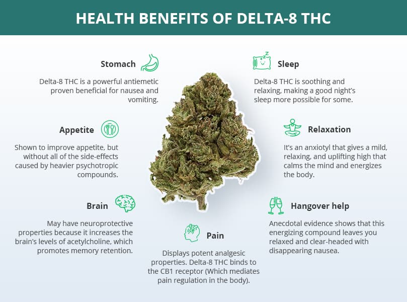 delta 8 health benefits